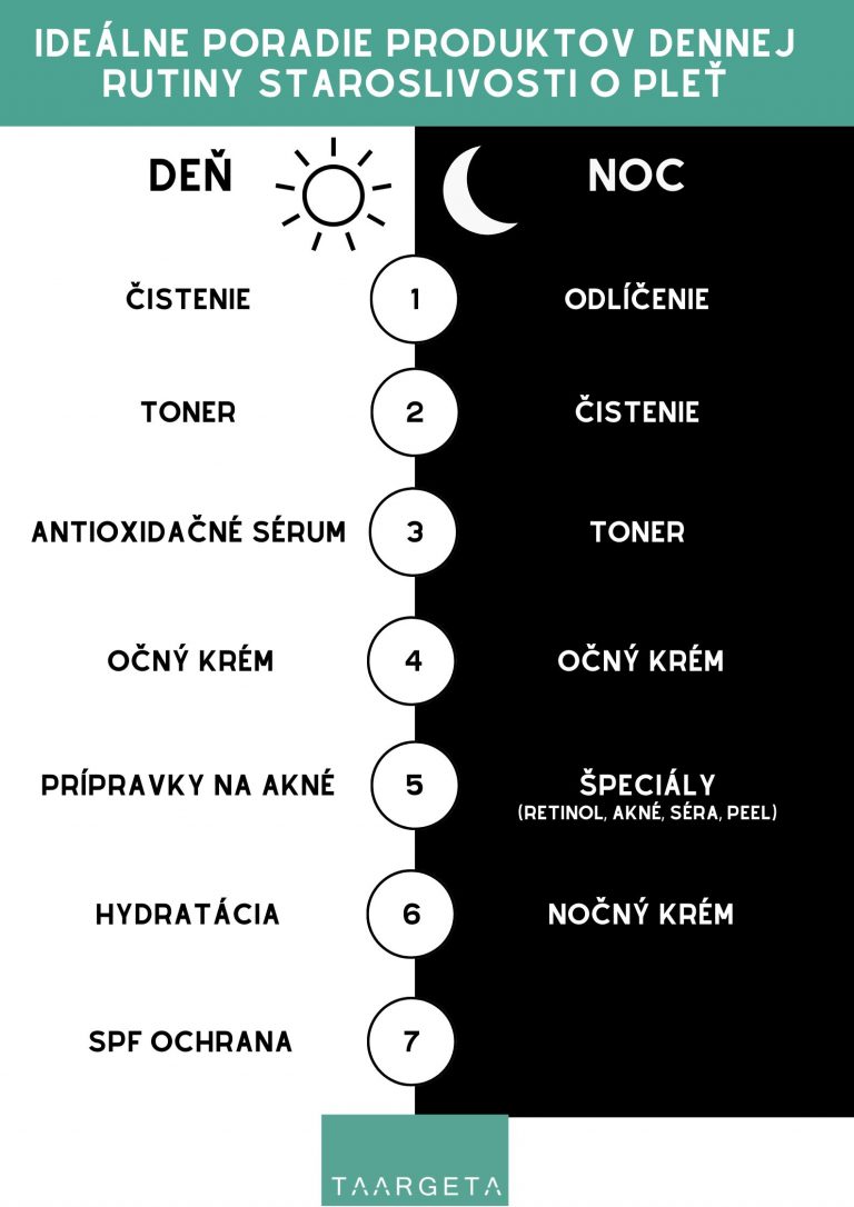 idealne-poradie-produktov-starostlivosti-o-plet